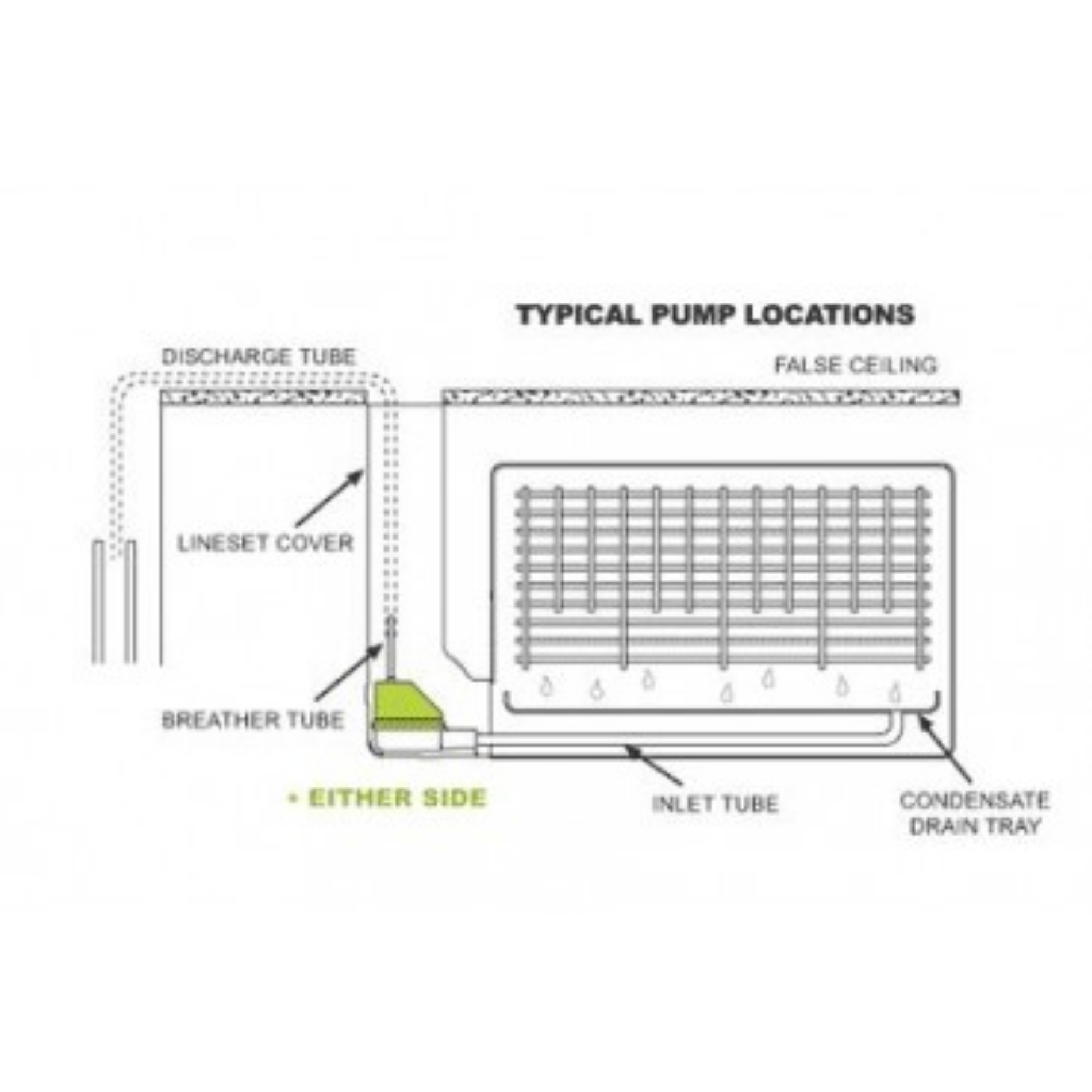 Aspen Mini Lime Pump Typical Locations