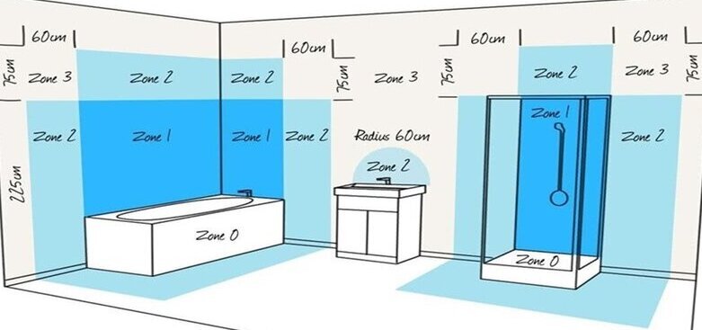 Bathroom Zones And Ip Ratings Explained - Electrical Regulations For Bathroom Extractor Fans