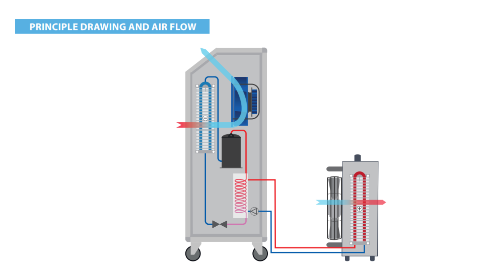 Dantherm ACT 7 Air Conditioner Sunbelt Sales