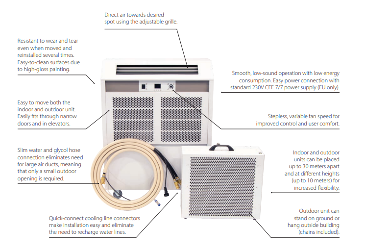 Dantherm ACT 7 Air Conditioner Sunbelt Sales