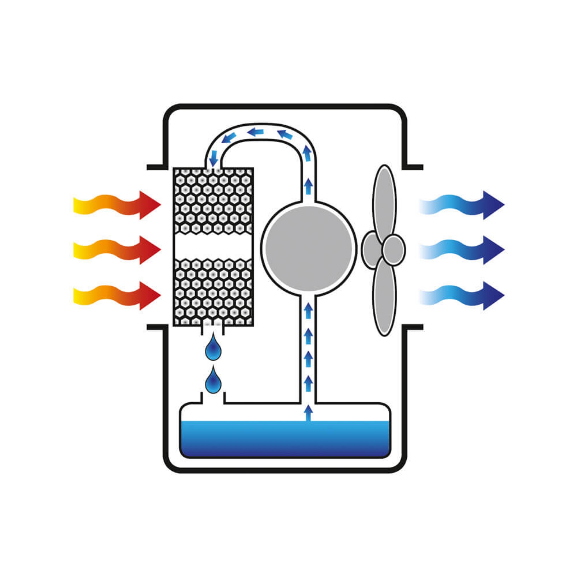 Master evaporative cooling diagram