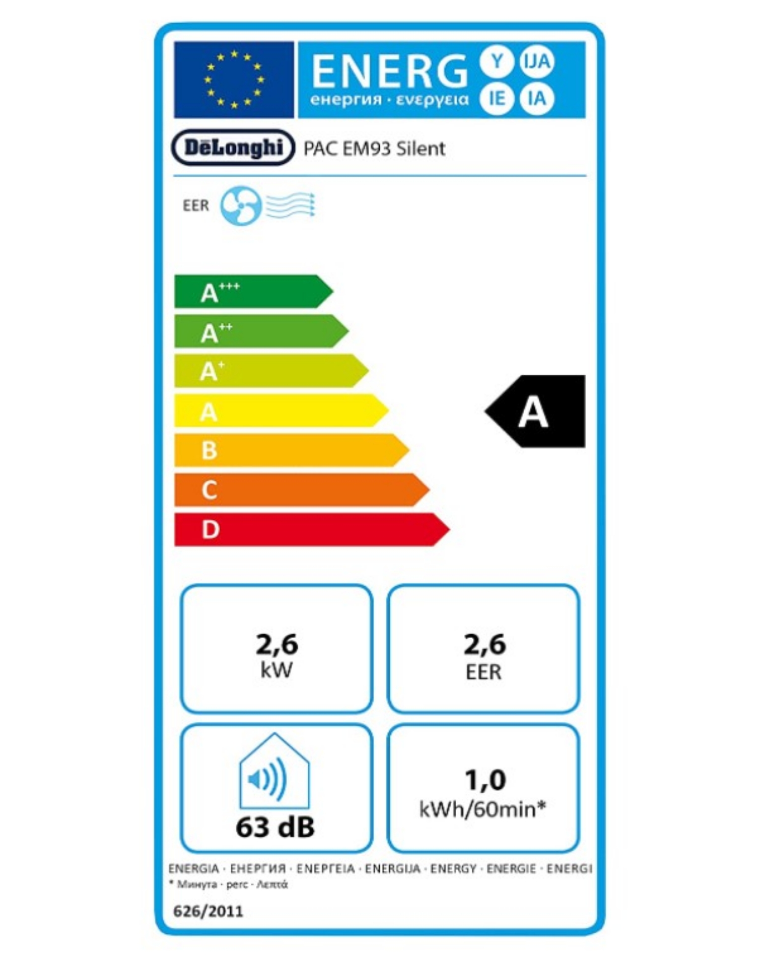 Delonghi Pinguino PAC EM93 10,500BTU Energy Rating