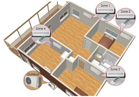 Multi-Room Air Conditioning