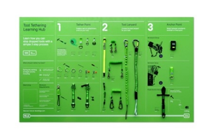 Picture of NLG Tool Tethering Learning Hub Board