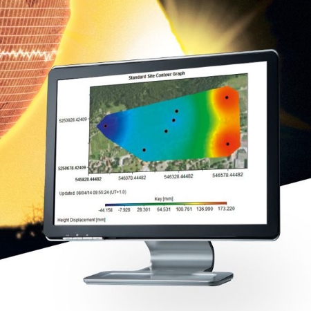 Monitoring Software