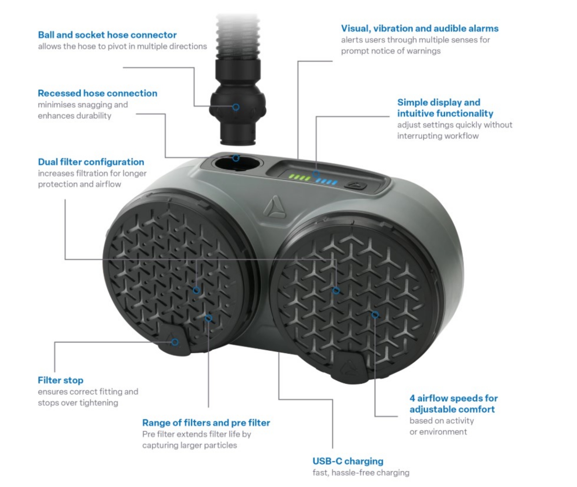 Picture of Skytec Sentinel Powered Air Respirator (PAPR) Starter Kit