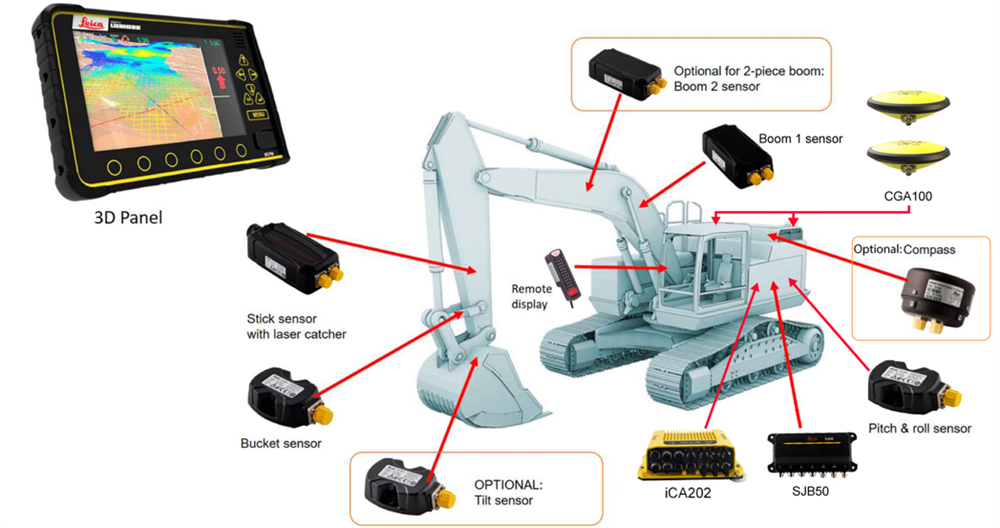 An Introduction to Machine Control